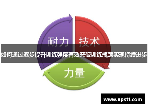 如何通过逐步提升训练强度有效突破训练瓶颈实现持续进步