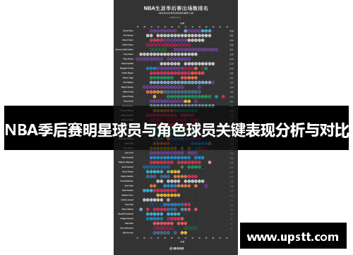 NBA季后赛明星球员与角色球员关键表现分析与对比
