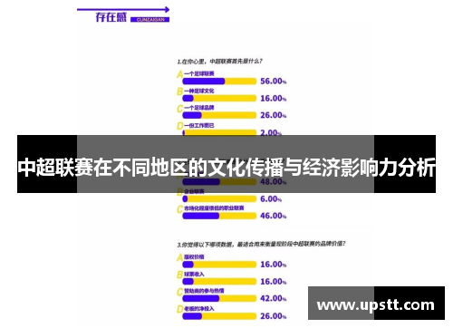 中超联赛在不同地区的文化传播与经济影响力分析